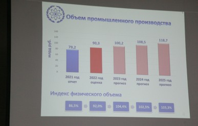 Состоялись публичные слушания проекта бюджета Обнинска